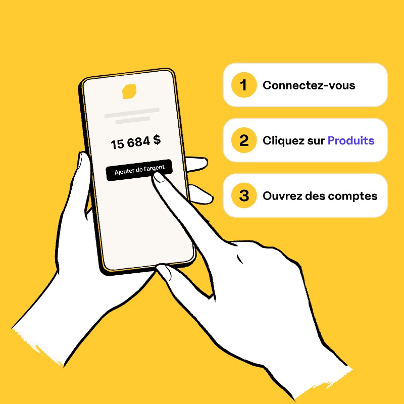 Image d’une main utilisant l’Appli de la Banque EQ avec des éléments graphiques textuels à côté affichant : Connectez-vous, Cliquez sur Produits, Ouvrez des comptes